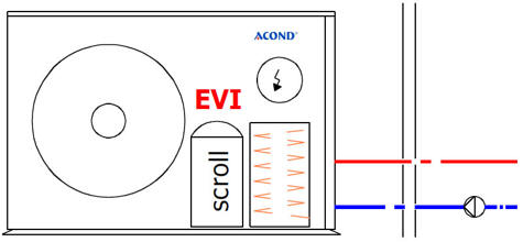 Technická data TČ vzduch voda ACOND EVI – MONOBLOK